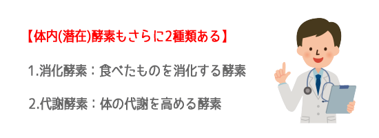 �̓��y�f�͏����𑣂������y�f�Ƒ�ӂ𑣂���Ӎy�f��2��ނɕ�������